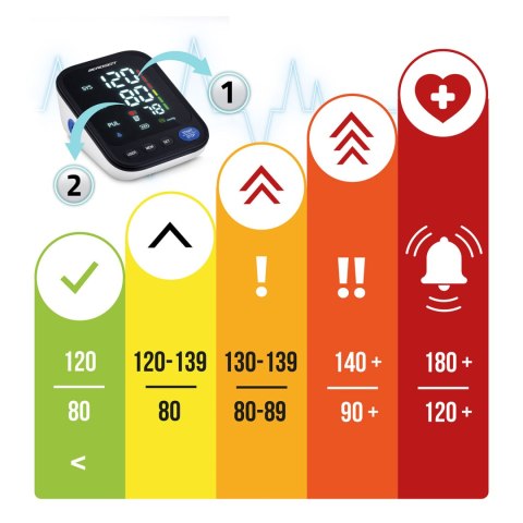 Ciśnieniomierz naramienny z polskimi komunikatami BD-122 Berdsen