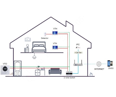 WIDEODOMOFON VTO4202FB-P1 DAHUA