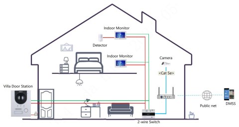 WIDEODOMOFON VTO2202F-P-S3 DAHUA