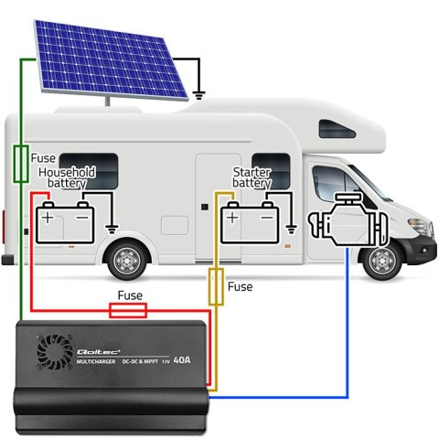 Qoltec Automatyczna Ładowarka DC-DC 12V z regulatorem MPPT | 40A | LiFePO4 AGM GEL STD