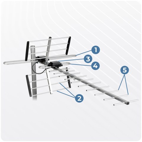 Antena zewnętrzna kierunkowa TV ultra HD 4K Berdsen BD-951